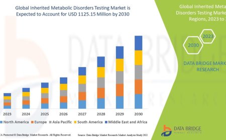 Advancements in Genetic Testing Fuel Inherited Metabolic Disorders Testing Market Expansion
