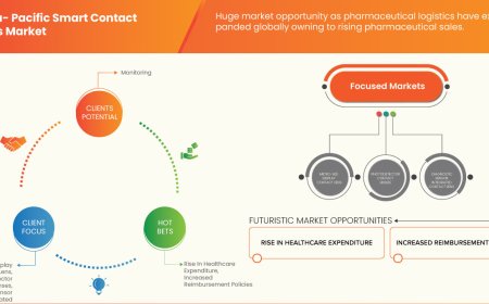 Asia-Pacific Smart Contact Lens Market : Overview: Trends, Challenges, and Forecast 2025 –2032