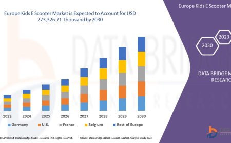 Europe Kids E Scooter Market : Supply Chain, Pricing, and Forecast 2025 –2032