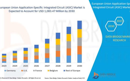 European Union Application-Specific Integrated Circuit (ASIC) Market USD 1,083.47 Million by 2030 expected to reach