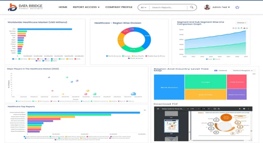 North America and Europe Digital Signage Software Market : Size, Share, and Future Growth 2025 –2032