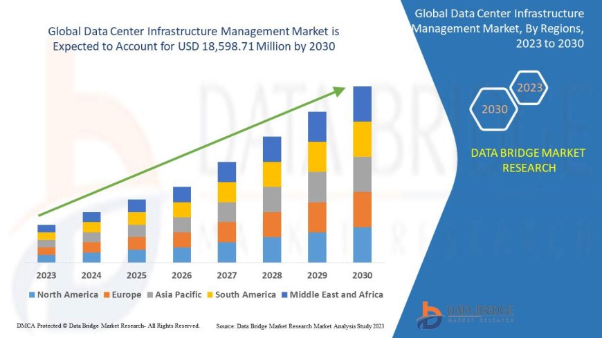 Cloud Adoption and AI Integration Boost Data Center Infrastructure Management Market