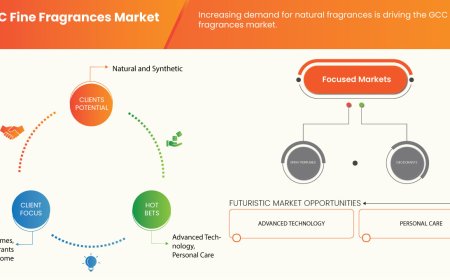 GCC Fine Fragrances Market Revenue Forecast: Growth, Share, Value, and Trends