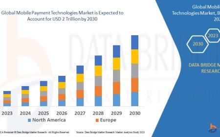 Global Mobile Payment Technologies Market Industry Statistics: Growth, Share, Value, and Trends