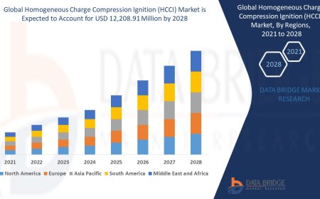 Homogeneous Charge Compression Ignition (HCCI) Market Analysis On Size and Industry Demand 2028