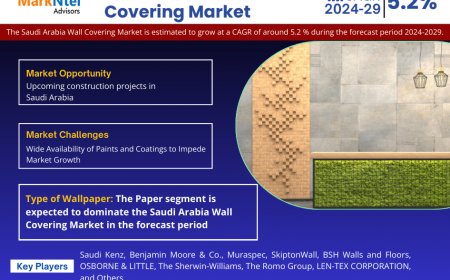 Saudi Arabia Wall Covering Market Companies, Share and Outlook Report 2029