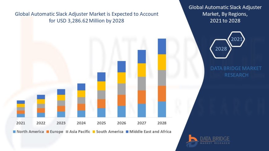 Automatic Slack Adjuster Market Growth and Future Trends