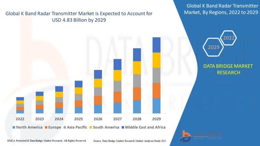 K Band Radar Transmitter Market: Insights and Competitive Analysis