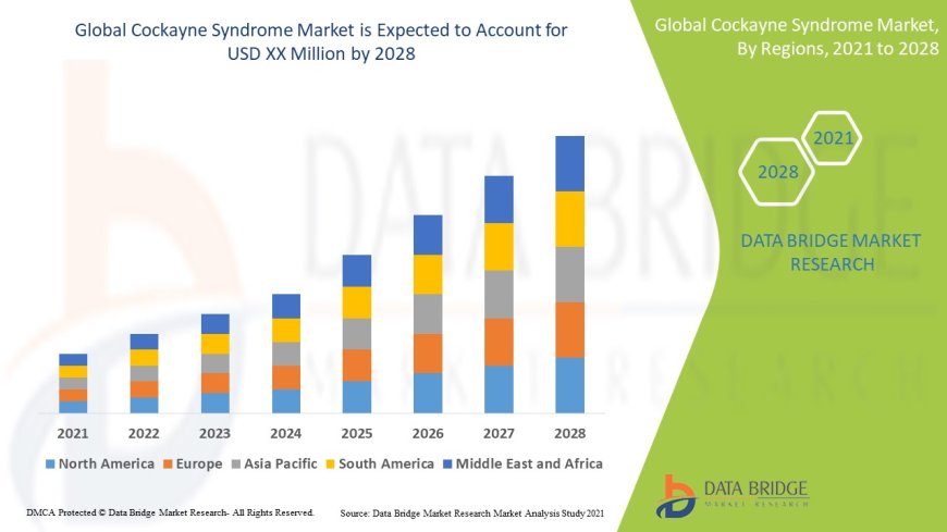 Cockayne Syndrome Market: Insights, Key Players, and Growth Analysis
