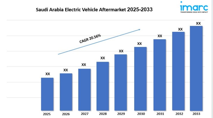 Saudi Arabia Electric Vehicle Aftermarket Size, Demand and Growth Opportunity 2025–2033
