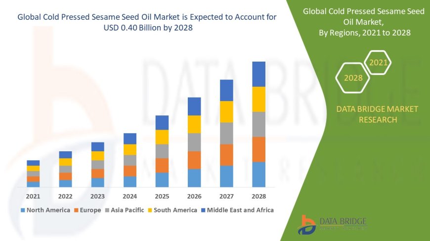 Cold Pressed Sesame Seed Oil Market Analysis On Size and Industry Demand 2028
