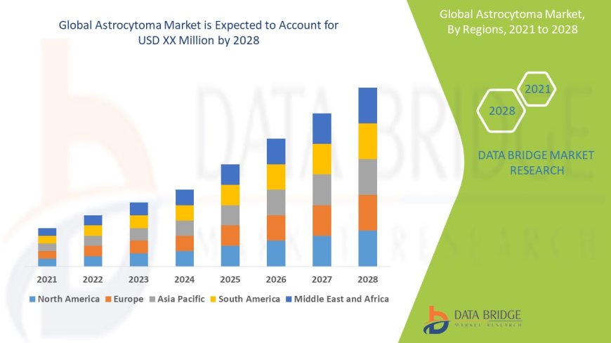 Astrocytoma Market Analysis On Size and Industry Demand 2028